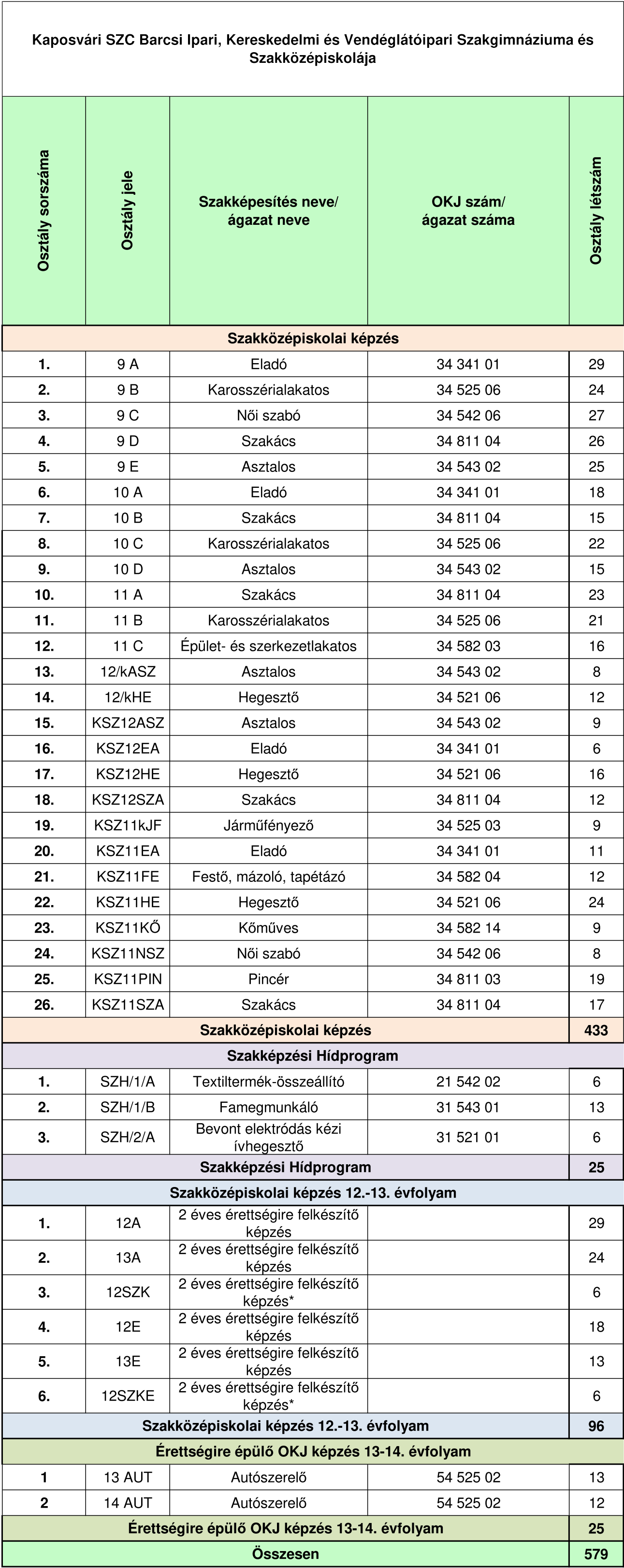 OSZTALYOK 2017 2018