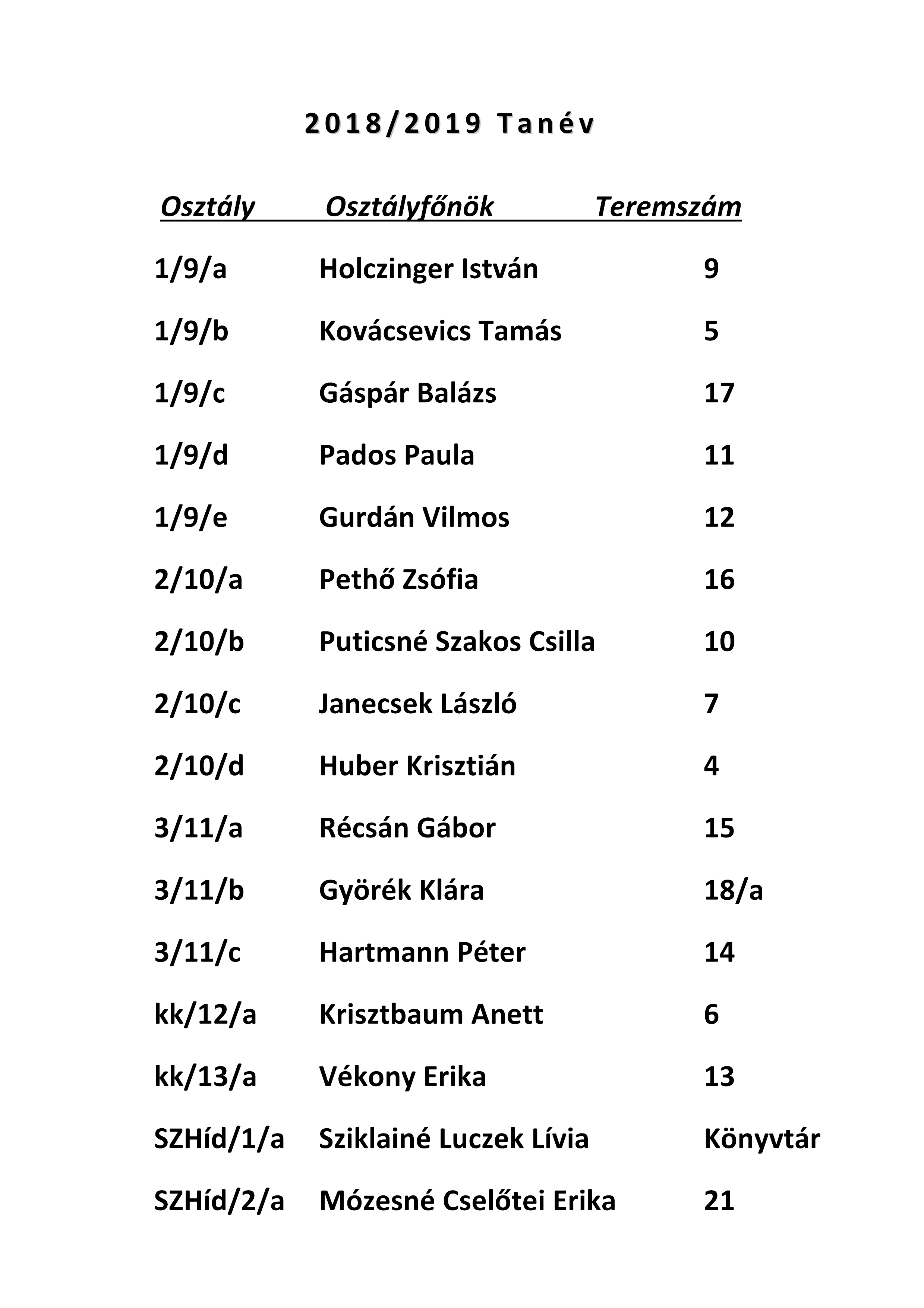 Osztalyfonokok 2018